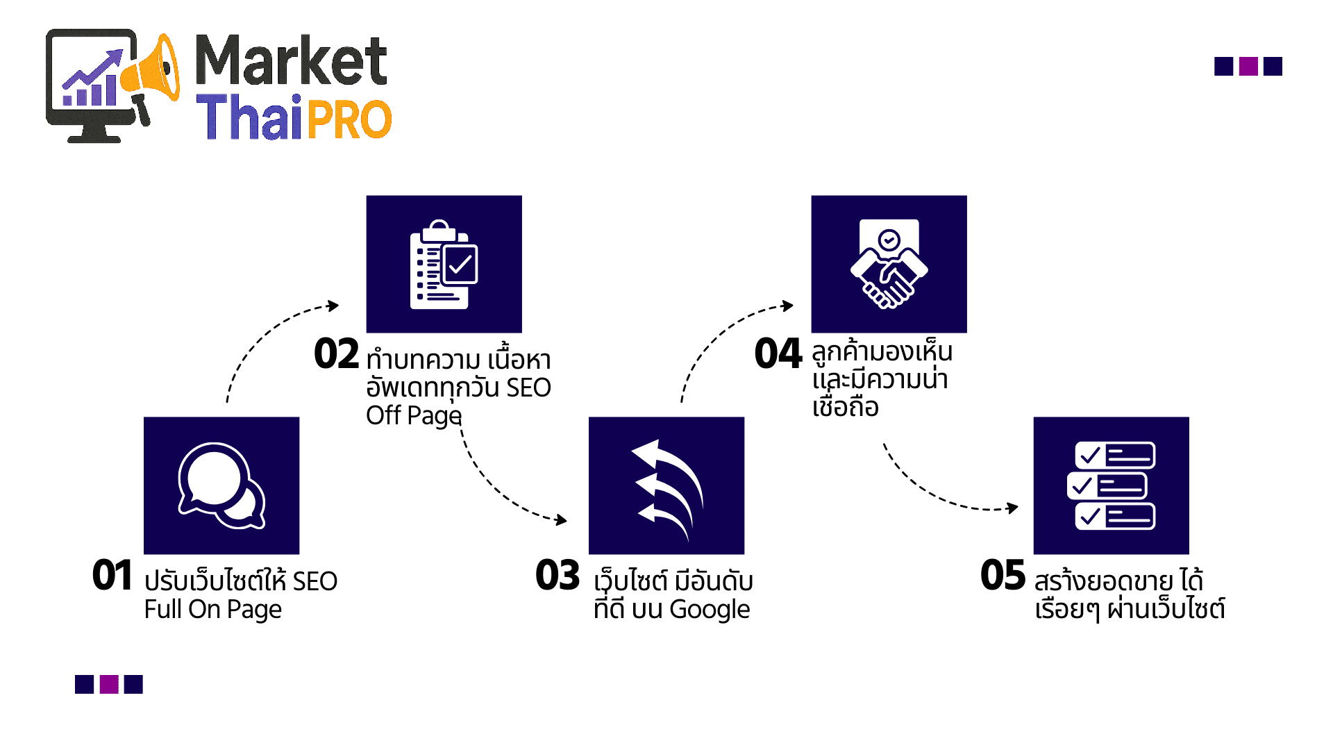รับทำ-SEO-1
